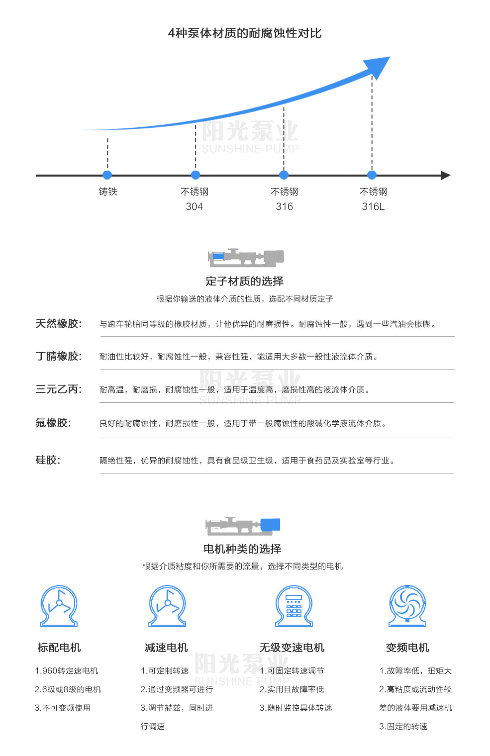 螺桿泵材質(zhì)對(duì)比