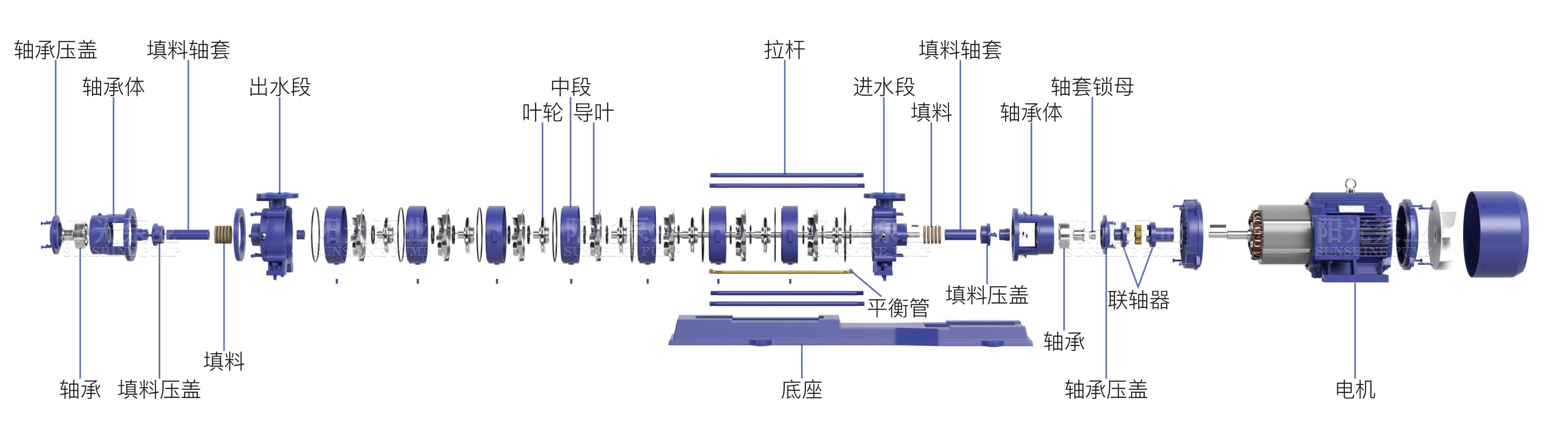 GC多級泵（帶水印-16號）