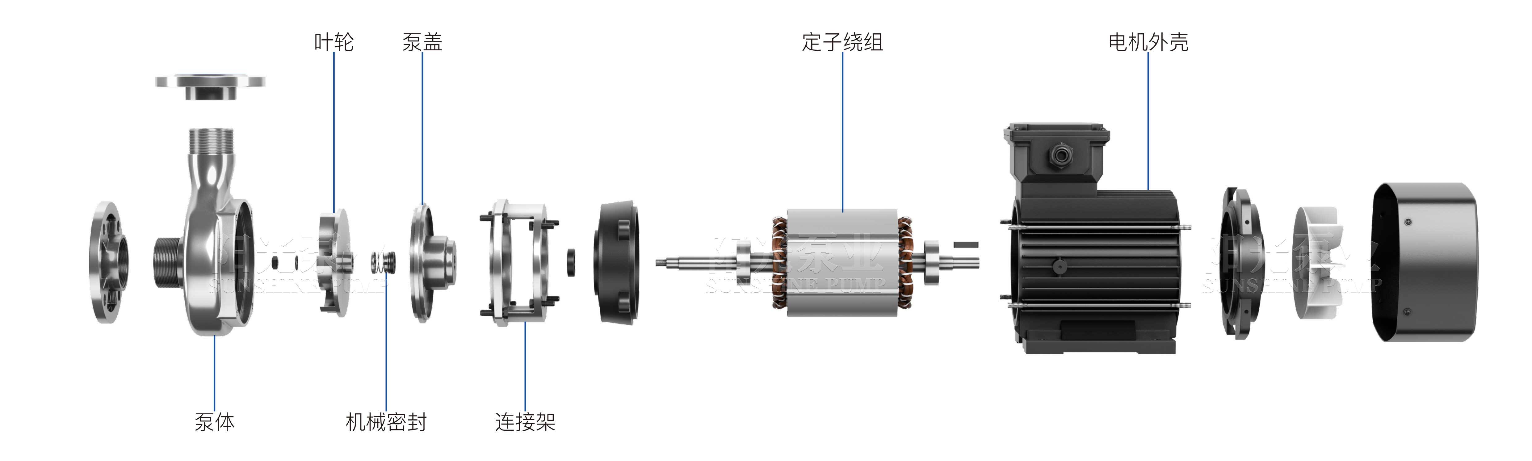 SFB SFBX離心化工泵（帶水印-16號(hào)）