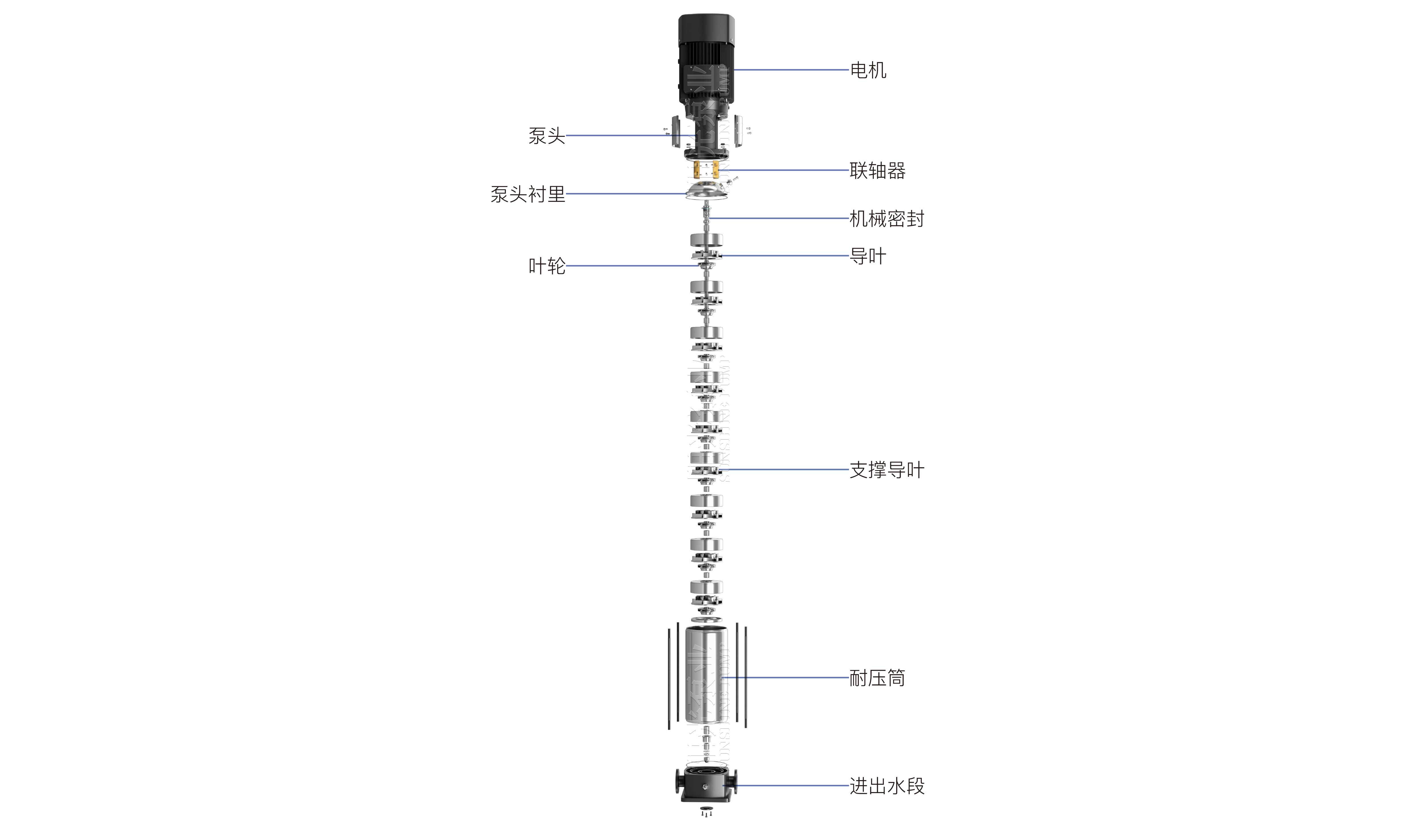 CDL CDLF離心多級泵（帶水印-16號）