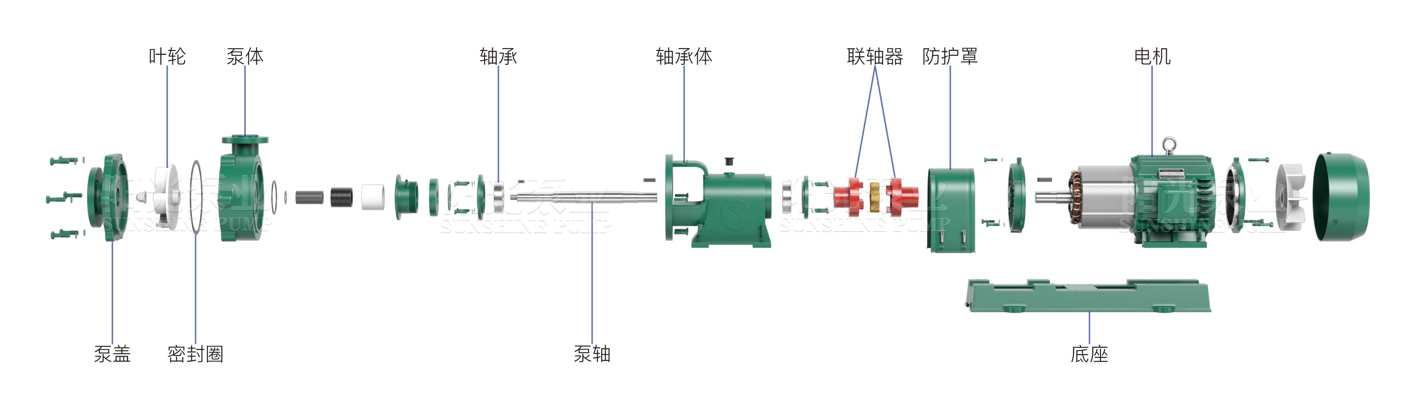 UHB-ZK排污化工泵（帶水印-16號）