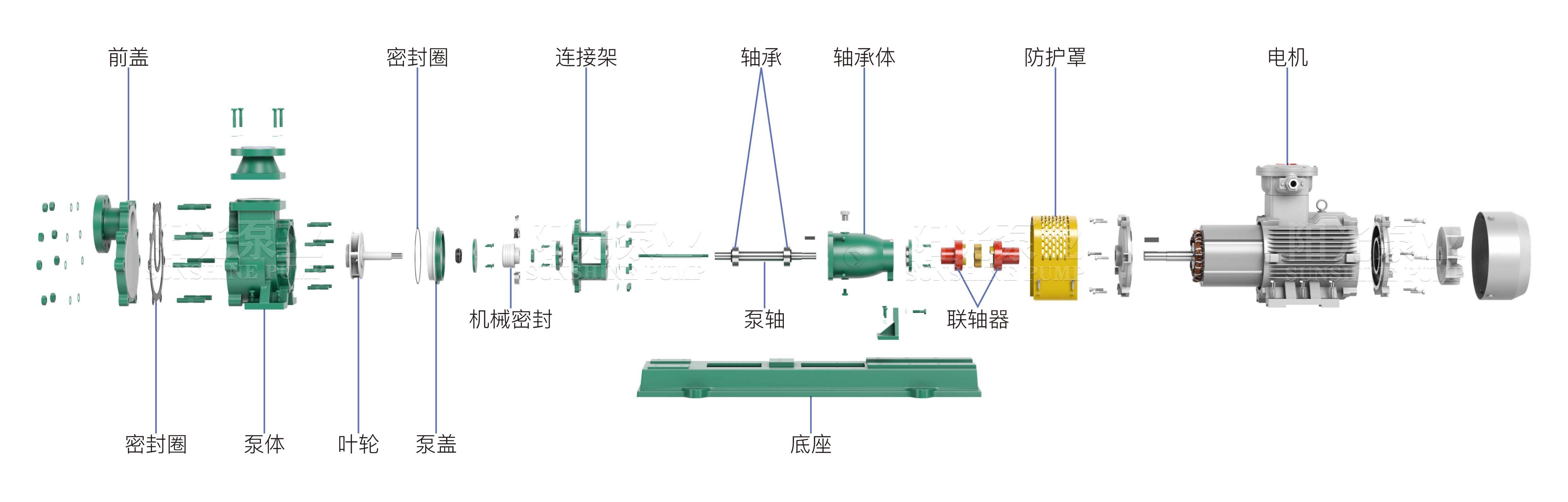 FZB自吸化工泵（帶水印-16號(hào)）