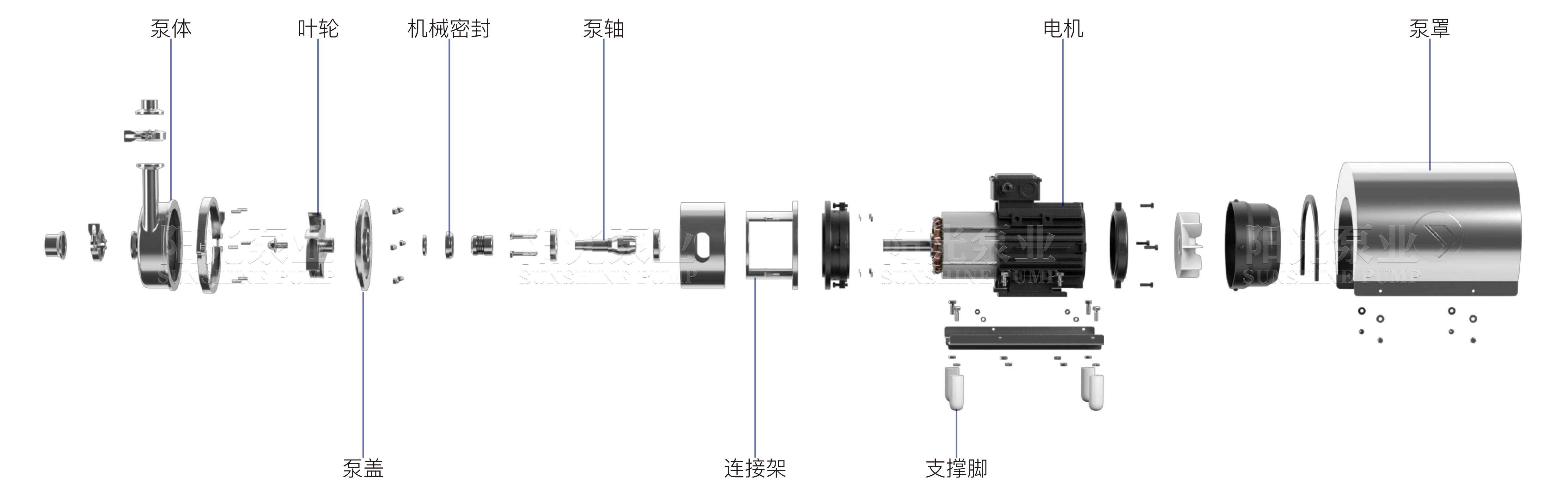 SCP衛(wèi)生泵（帶水印-16號(hào)）