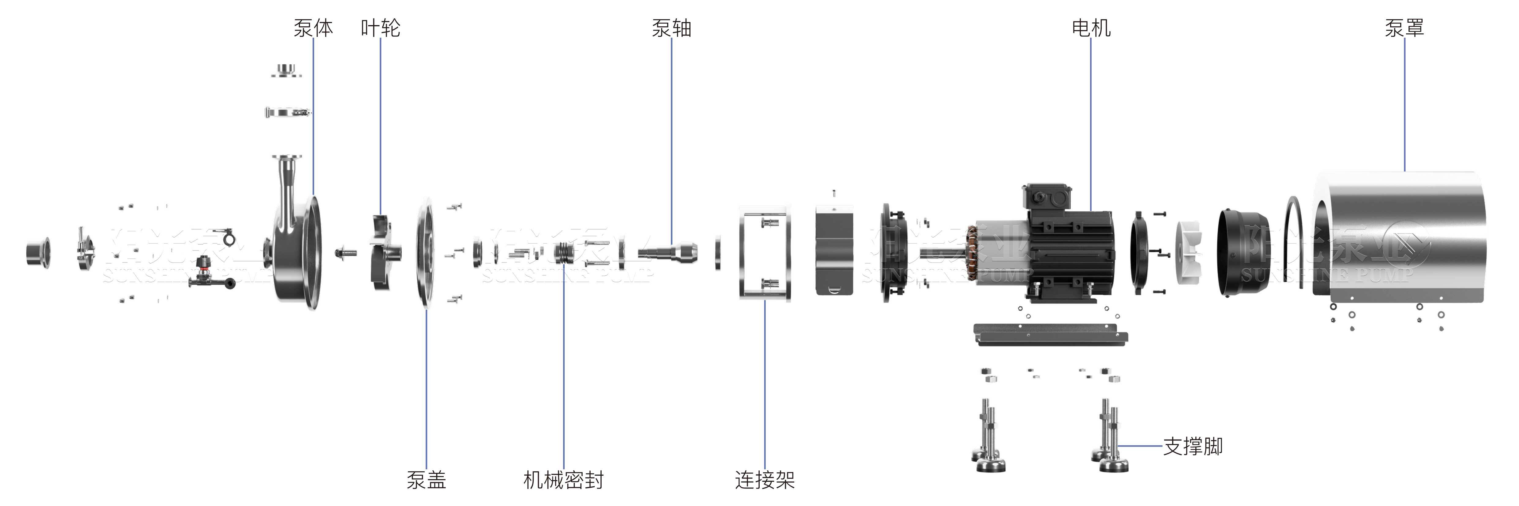 SCPK衛(wèi)生泵（帶水印-16號(hào)）